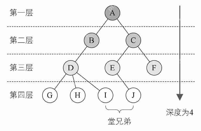 數(shù)據(jù)結(jié)構(gòu)基礎(chǔ)溫故-4.樹與二叉樹(上) 數(shù)據(jù)結(jié)構(gòu)基礎(chǔ)溫故-4.樹與二叉樹(上)