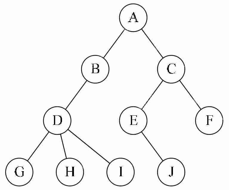 數(shù)據(jù)結(jié)構(gòu)基礎(chǔ)溫故-4.樹與二叉樹(上) 數(shù)據(jù)結(jié)構(gòu)基礎(chǔ)溫故-4.樹與二叉樹(上)