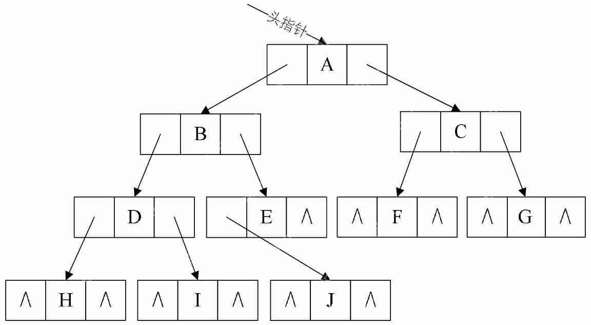 數(shù)據(jù)結(jié)構(gòu)基礎(chǔ)溫故-4.樹與二叉樹(上) 數(shù)據(jù)結(jié)構(gòu)基礎(chǔ)溫故-4.樹與二叉樹(上)