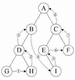 數(shù)據(jù)結(jié)構(gòu)基礎(chǔ)溫故-4.樹與二叉樹(上) 數(shù)據(jù)結(jié)構(gòu)基礎(chǔ)溫故-4.樹與二叉樹(上)