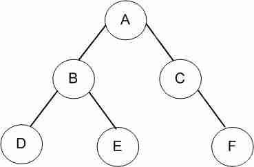 數(shù)據(jù)結(jié)構(gòu)基礎(chǔ)溫故-4.樹與二叉樹(上) 數(shù)據(jù)結(jié)構(gòu)基礎(chǔ)溫故-4.樹與二叉樹(上)