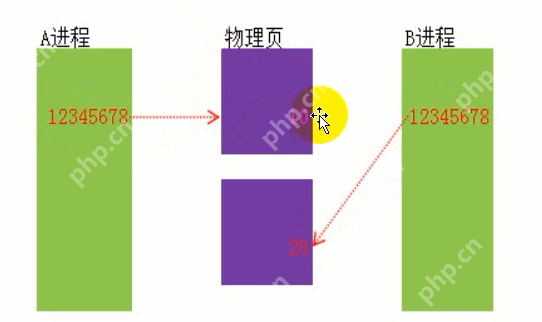 Win32之內存管理之虛擬內存跟物理內存