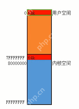 Win32之內存管理之虛擬內存跟物理內存