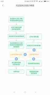 转转验机流程详解
