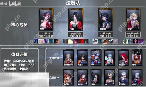 无期迷途法爆队怎么配队 无期迷途法爆队体系配队推荐