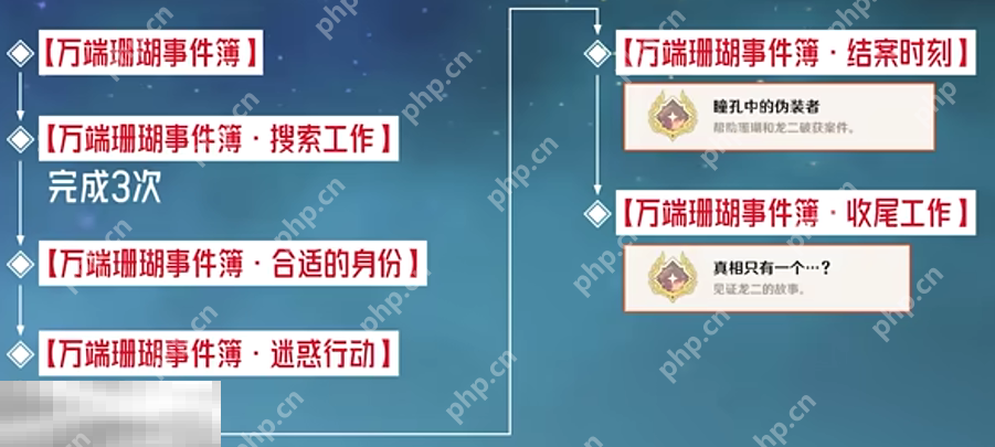 原神真相只有一个成就怎么获得 每日委托结案时刻隐藏成就获取攻略