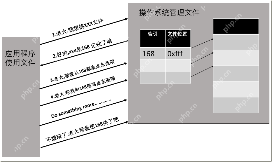 [一]FileDescriptor文件描述符 標(biāo)準(zhǔn)輸入輸出錯(cuò)誤 文件描述符