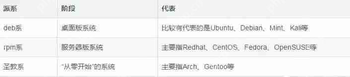 作為一名軟件工程學(xué)生想要自學(xué)Linux，可以從哪方面開始學(xué)習(xí)？