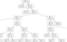 python决策树GraphViz可视化