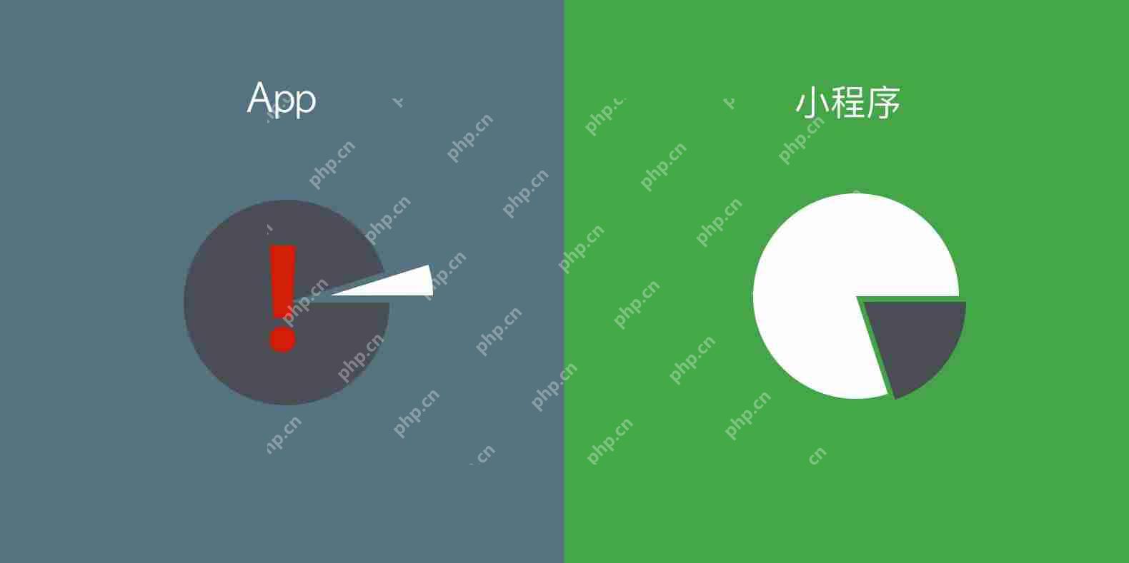 APP与小程序的区别？这12张图让你快速了解