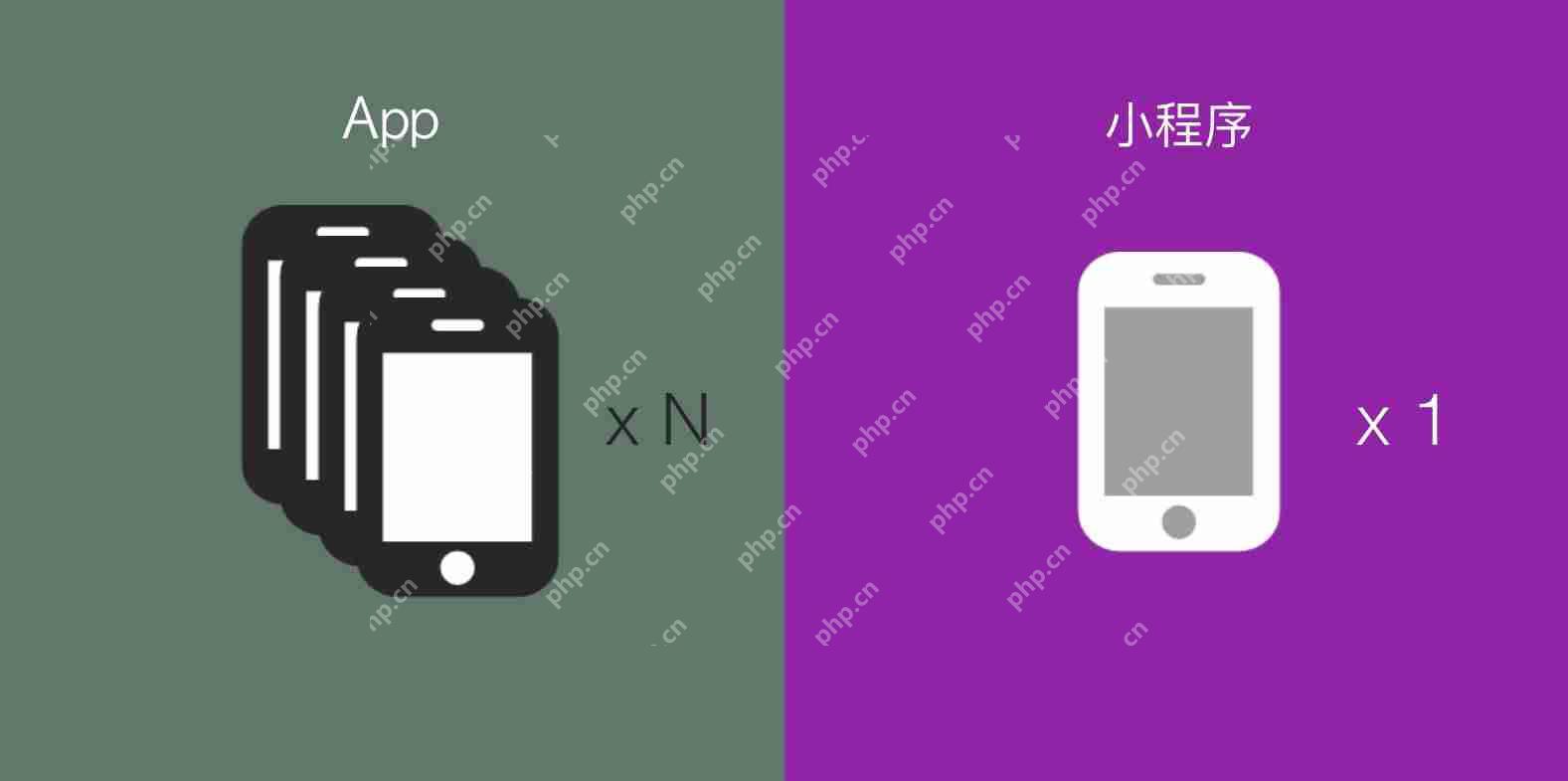 APP与小程序的区别？这12张图让你快速了解