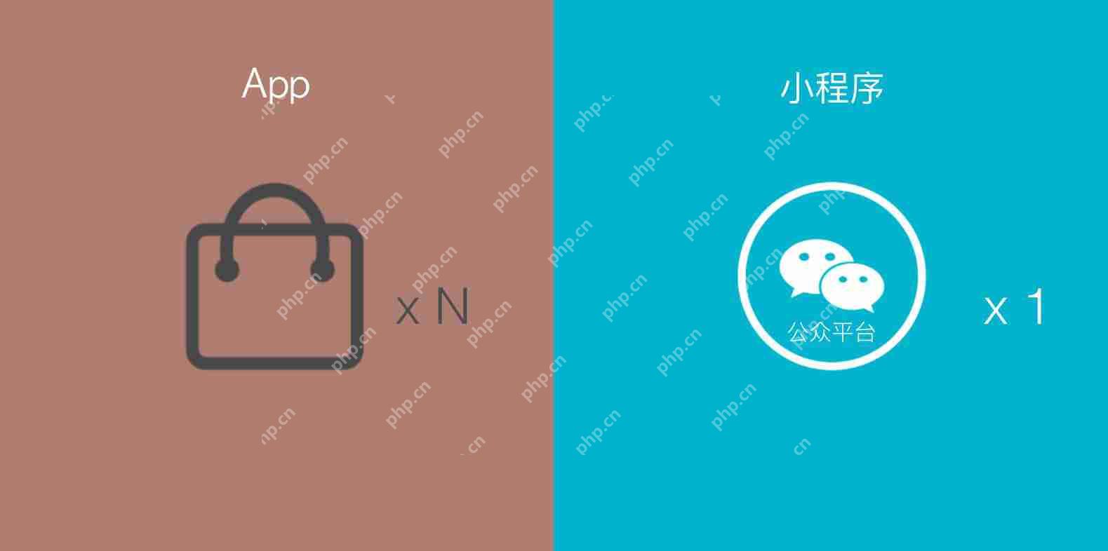 APP与小程序的区别？这12张图让你快速了解