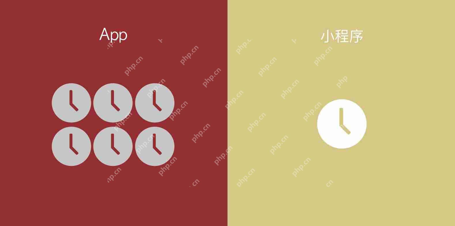 APP与小程序的区别？这12张图让你快速了解