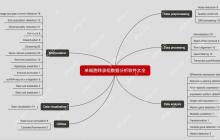视频讲解-R爬取生信软件列表到思维导图