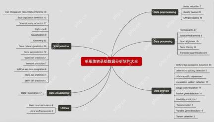 视频讲解-R爬取生信软件列表到思维导图
