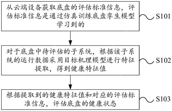 【专利】国科微“一种存储系统的访问控制方法、装置、存储系统及介质”专利公布；宁德时代“车辆底盘健康管理方法、装置与系统”专利公布；中科飞测“一种应用于半导体关键尺寸量测的X射线量测系统”专利公布