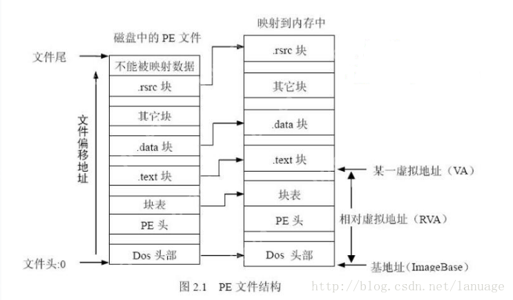 PE文件簡(jiǎn)介