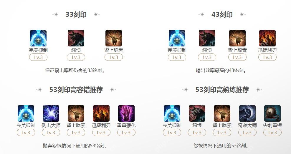 命运方舟抑制半魔53刻印选择
