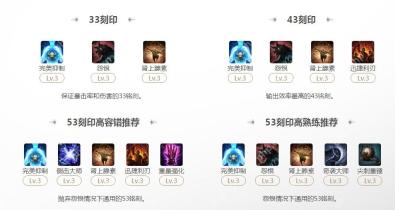 命运方舟抑制半魔53刻印选择