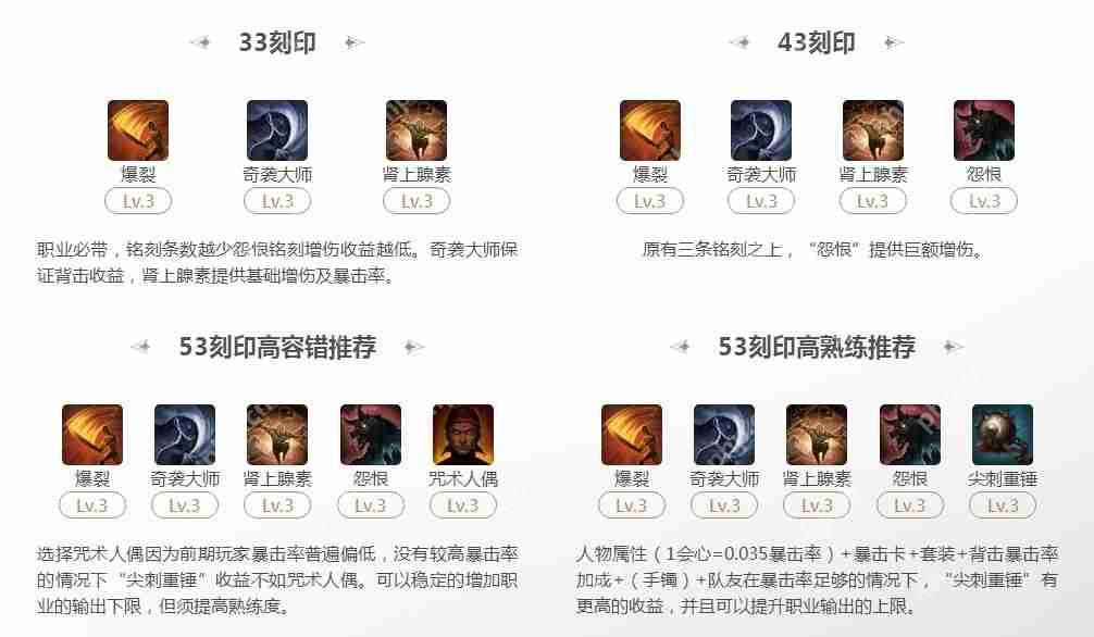 命运方舟爆刀刀锋53刻印选择