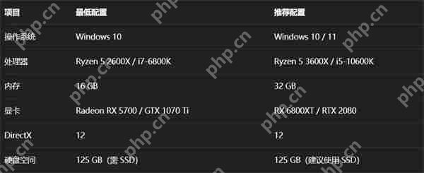 上古卷轴 4 重制版终极剁手指南 豪华版隐藏内容与版本选择全解析
