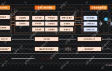 小程序如何实现跨场景会员互通?资源整合