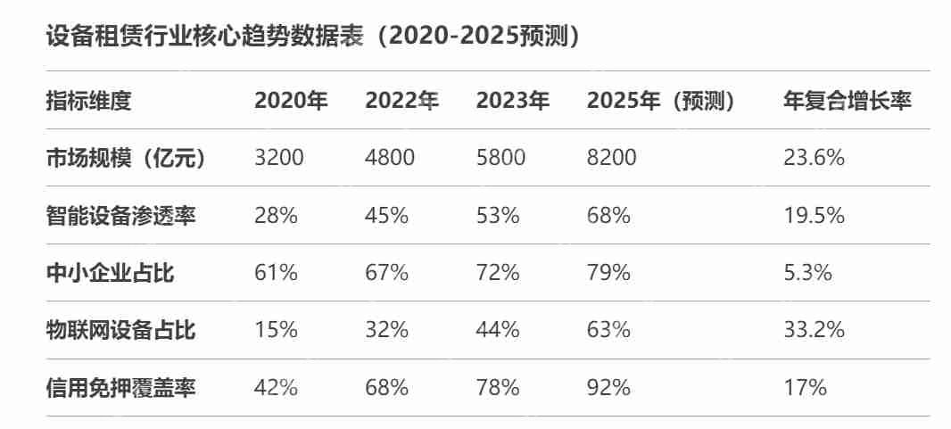 智能设备租赁小程序如何重塑设备共享新规则?