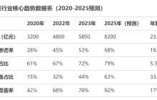 智能设备租赁小程序如何重塑设备共享新规则?