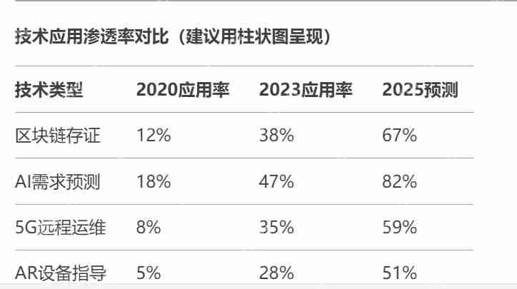 智能设备租赁小程序如何重塑设备共享新规则?