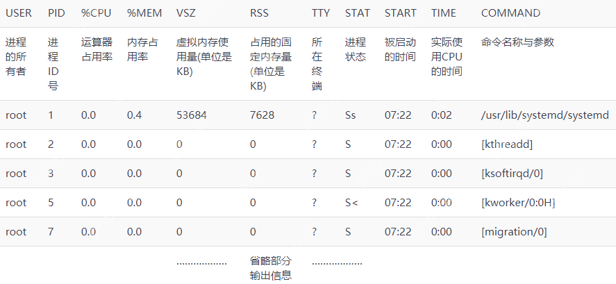 第1章 必須掌握的Linux命令-小浪學習網