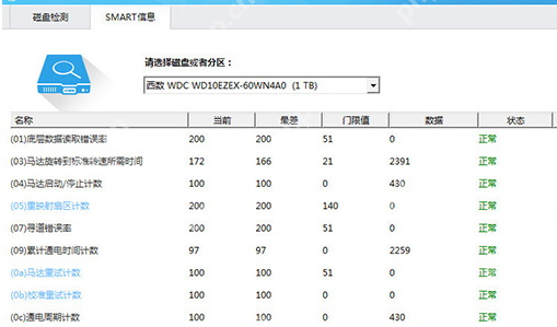  鲁大师怎么检测硬盘通电时间？检测硬盘通电时间流程一览