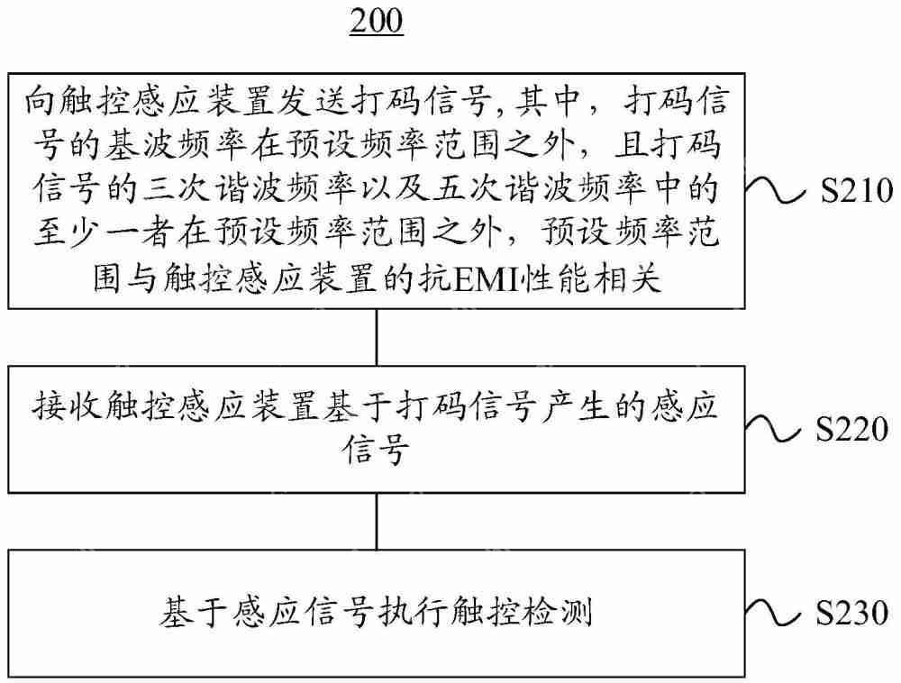 汇顶科技“触控检测方法和触控检测装置”专利获授权