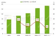机构：2025年全球数据中心互连技术产值将突破400亿美元