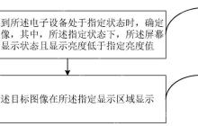 OPPO“图像显示方法、装置、电子设备及存储介质”专利获授权