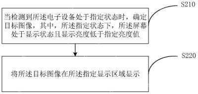 OPPO“图像显示方法、装置、电子设备及存储介质”专利获授权