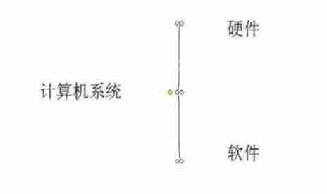 Power Point2003怎么大括号_Power Point2003大括号步骤介绍
