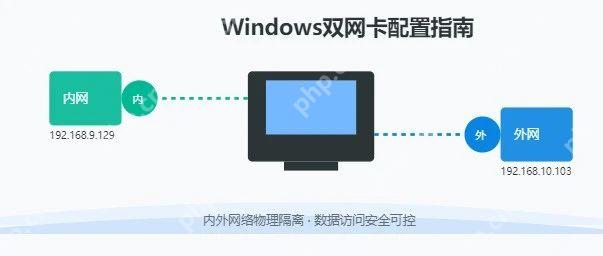轻松玩转Windows双网卡配置,内外网畅通无阻!
