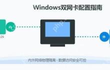 轻松玩转Windows双网卡配置,内外网畅通无阻!
