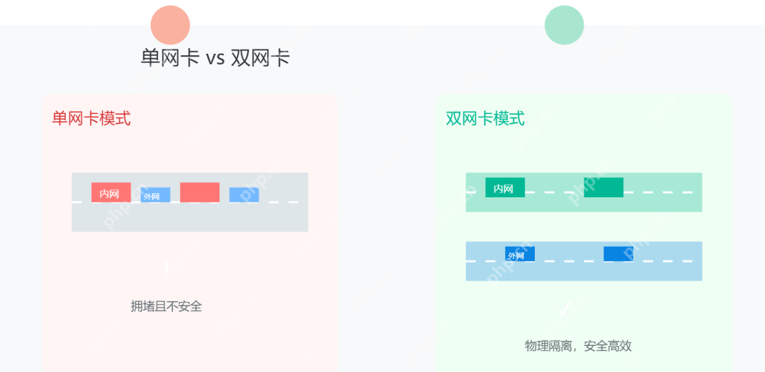 轻松玩转Windows双网卡配置,内外网畅通无阻! 轻松玩转Windows双网卡配置,内外网畅通无阻!