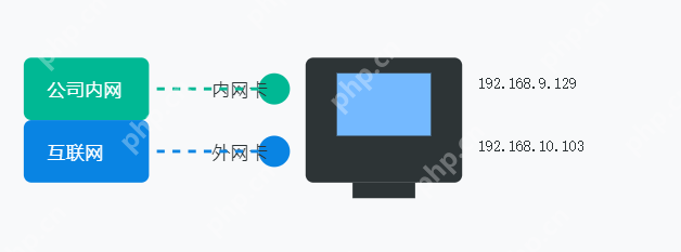 轻松玩转Windows双网卡配置,内外网畅通无阻! 轻松玩转Windows双网卡配置,内外网畅通无阻!