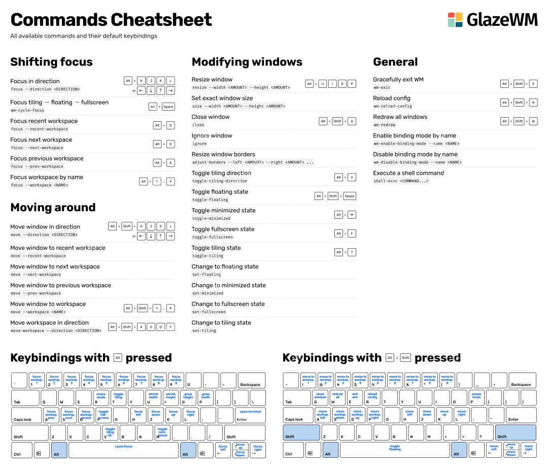 5.3K Star 煩惱全丟掉！GlazeWM：讓Windows下的窗口管理更高效的秘密武器！