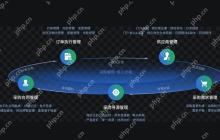 App采购系统开发能解决哪些传统采购痛点?