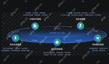 App采购系统开发能解决哪些传统采购痛点?
