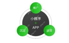 开发小程序前需要做市场调研吗?
