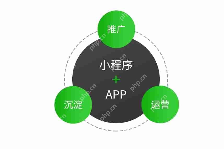 开发小程序前需要做市场调研吗?