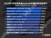 安兔兔怎么查看手机性能排行榜-安兔兔如何查看手机性能排名