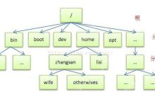 Linux各目录及每个目录的详细介绍(转载)