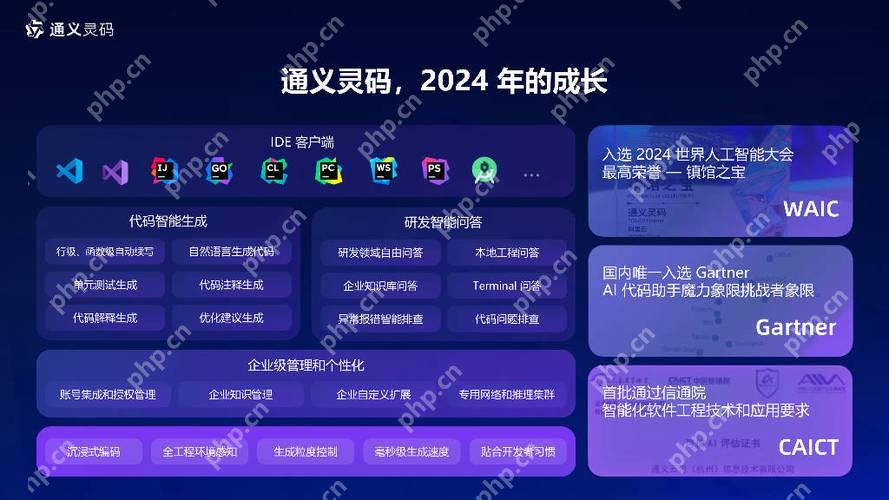 通义灵码自动补全的代码怎么确定