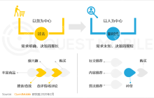 分析Ecshop源码中数据库操作的代码逻辑