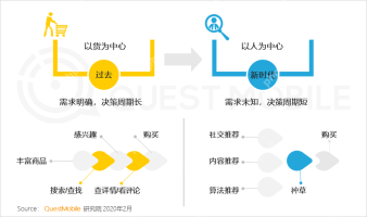 分析Ecshop源码中数据库操作的代码逻辑